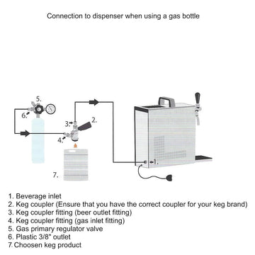 Setting up a Lindr or Portapint dispenser when using CO2 gas