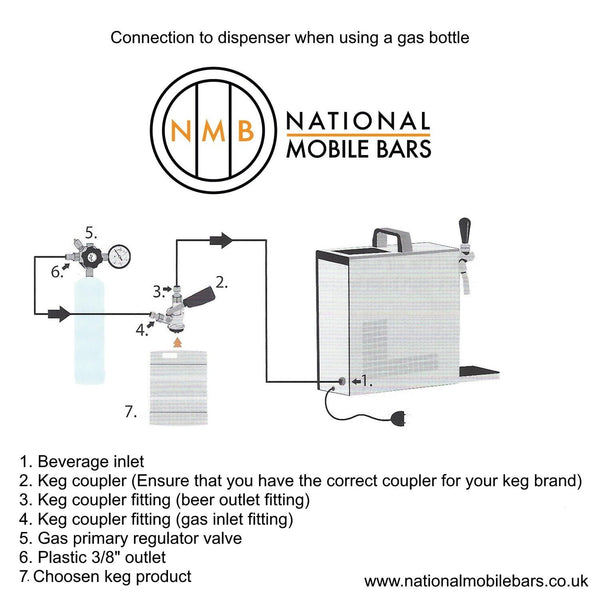 Lindr 20/K Starter kit for Guinness - Includes coupler, gas valve, nitro tap and cleaning bottle - National Mobile Bars